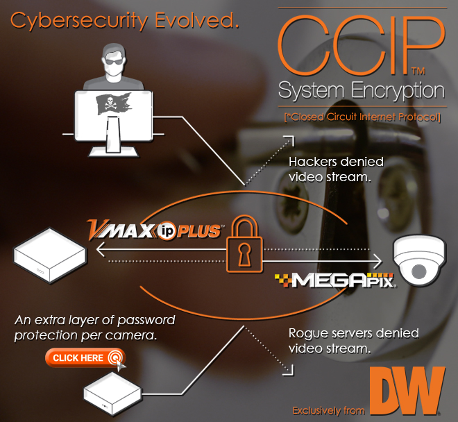 Digital Watchdog Cybersecurity