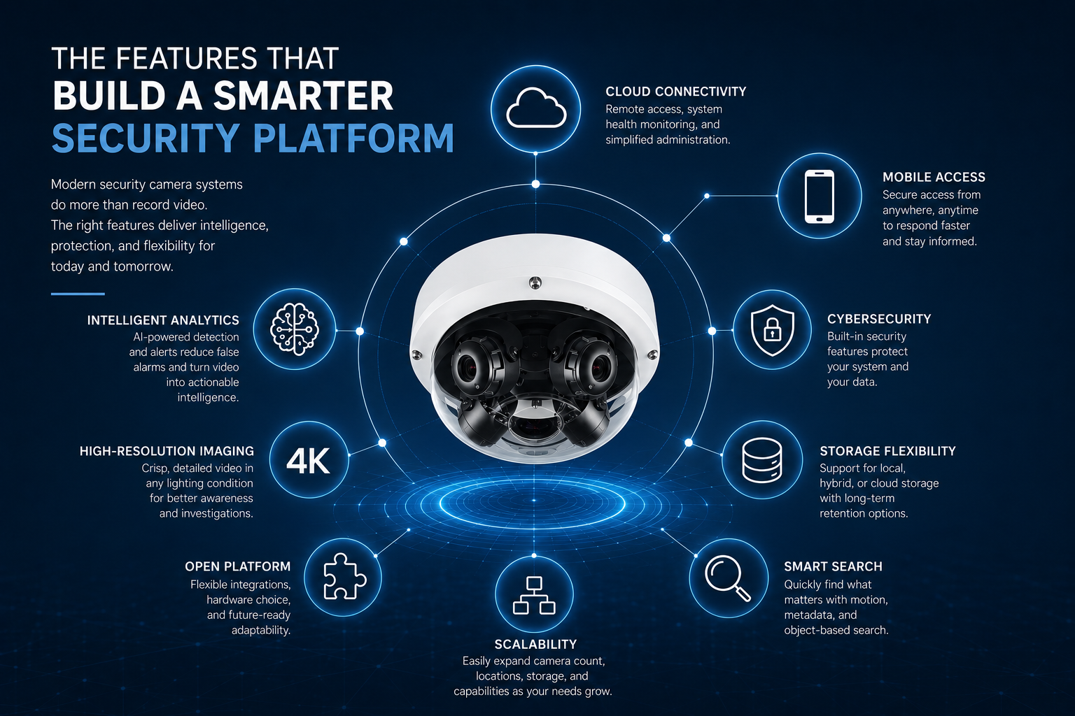 What is a modern video security system?