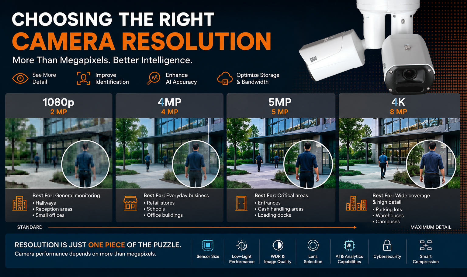 What is a modern video security system?