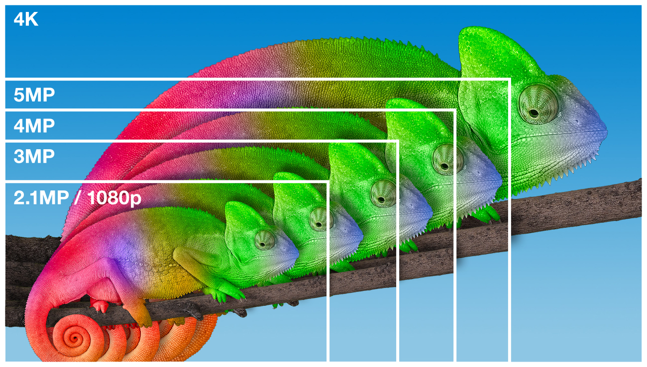 Understanding Camera Resolution